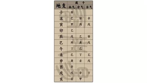 全陰八字|命理基础知识梳理07：全阴全阳八字的人，都过得怎么。